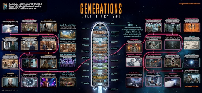 Story map preview